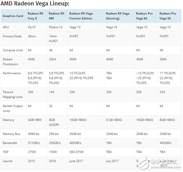 直面GTX1080！AMD旗艦Vega游戲顯卡月底發(fā)布！