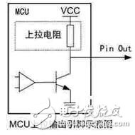 　先說最直觀的，也是我們都比較注意的方面，就是關(guān)閉MCU的外設(shè)時鐘。對于現(xiàn)在大多數(shù)的MCU，其外設(shè)模塊都對應(yīng)著一個時鐘開關(guān)，只要打開這個外設(shè)時鐘，就可以正常使用該外設(shè)了，當(dāng)然，該外設(shè)也就會產(chǎn)生相應(yīng)的功耗；反之，如果想要讓這個外設(shè)不產(chǎn)生功耗，一般只需要關(guān)閉該外設(shè)時鐘即可。