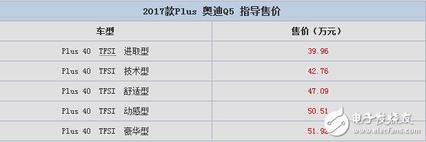 新款奧迪Q5怎么樣？新款奧迪Q5報價及圖片,quattro全時四驅(qū)系統(tǒng)