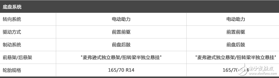 寶駿3101.5L+6MT勁芯.勁全力配置,這樣的寶駿310你會考慮嗎？