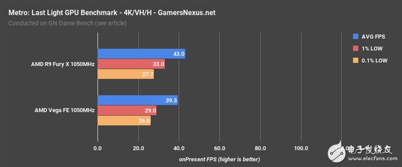 AMD Vega、Fury X同頻對比：這結果讓人意想不到