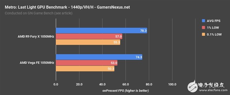 AMD Vega、Fury X同頻對比：這結果讓人意想不到