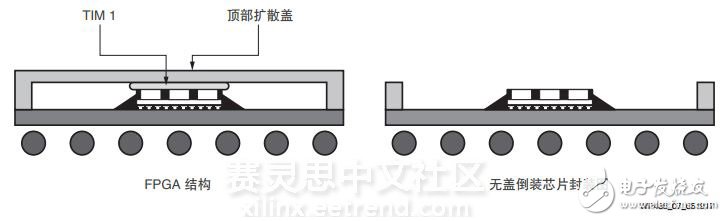 革命性提升存儲(chǔ)器的性能—Virtex UltraScale+ FPGA