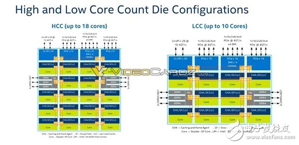 Intel 為反擊AMD 32核推出革命性全新架構28核Xeon怒殺而來