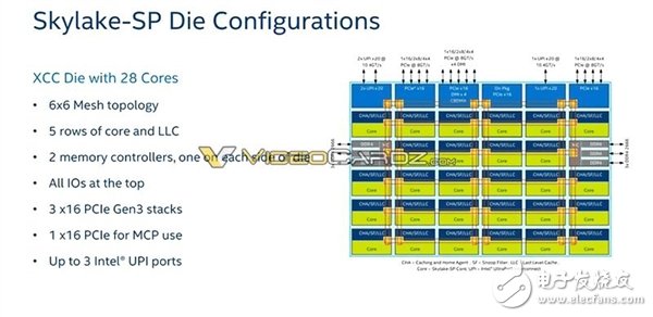 Intel 為反擊AMD 32核推出革命性全新架構28核Xeon怒殺而來