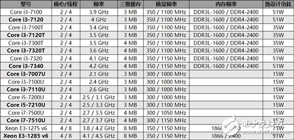 Intel CPU為了這次罕見大擴軍竟犧牲奔騰G4560