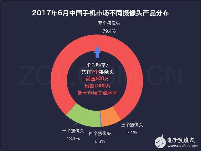 華為暢享7最新消息，為何華為暢享7秒殺紅米、魅藍，自詡千元機之王，這些硬指標、鐵數據告訴你，它還真不是在吹牛！