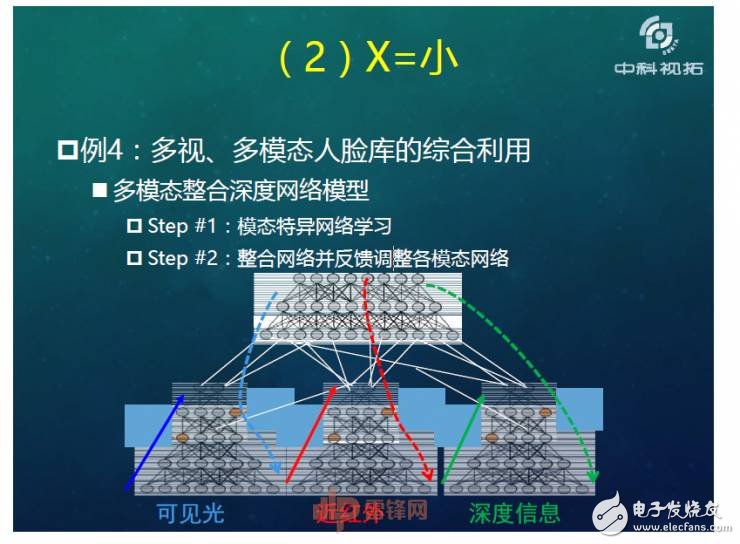 人工智能超越人類？如何用X數據驅動AI成長