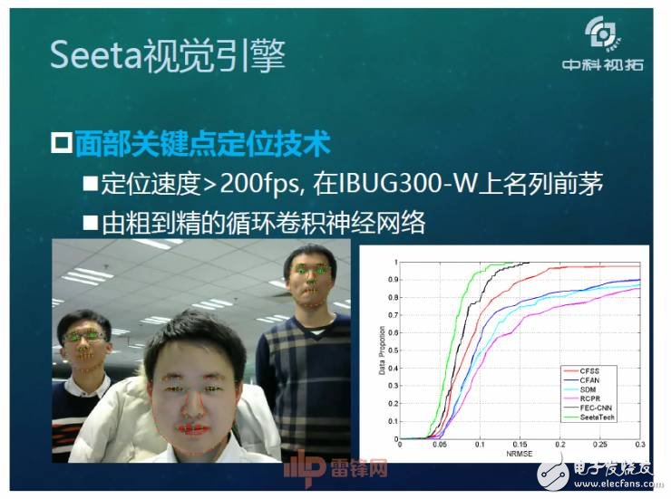 人工智能超越人類？如何用X數據驅動AI成長