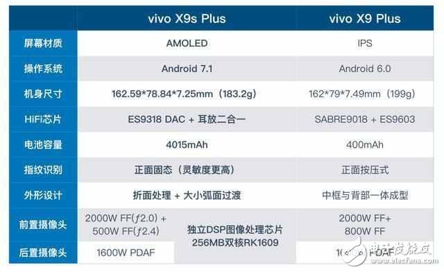 vivo X9s Plus和vivo X9 Plus區別對比:爐火純青的DSP拍照讓人越看越喜歡