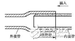 電工布線技巧_電工布線步驟_電工電線布線方法