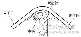 電工布線技巧_電工布線步驟_電工電線布線方法