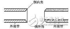 電工布線技巧_電工布線步驟_電工電線布線方法