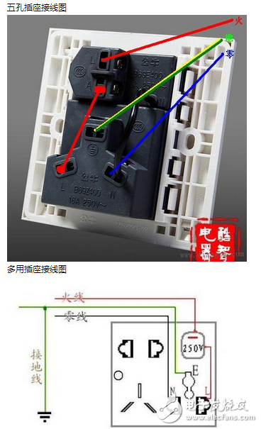 實用單相三孔插座接線圖告訴你單相三孔插座的上孔接什么線？