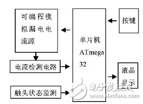 漏電開關測試儀型號那么多怎么選？教你設計ATmega32智能測試儀