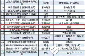 騰訊停運QQ旋風！迅雷從此一家獨大？我看不見得迅雷已死，轉做擦邊球視頻了。下載只是副業