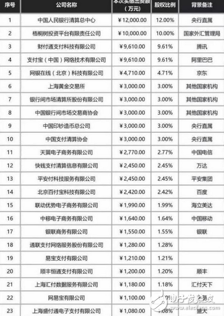 震驚鳥??！支付寶們被央行下死命令強制“收編”！這套路太熟悉，瓜一熟就能摘了，延續了幾千年