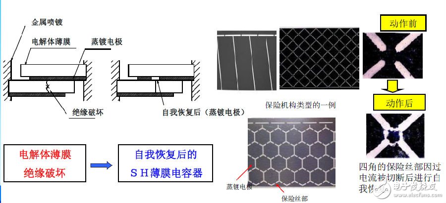 電動(dòng)汽車車載充電器產(chǎn)品及解決方案