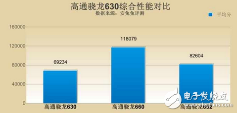 經(jīng)典驍龍?zhí)幚砥?高通驍龍625,繼經(jīng)典后驍龍630橫空問世,性能更優(yōu)！