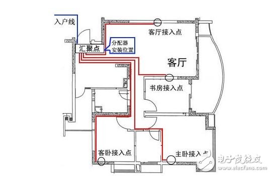 家庭配電箱接線圖_家庭配電箱安裝規范_高低壓配電柜接線規范