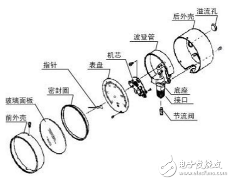 壓力表主要構造、注意事項、常見類型、分類