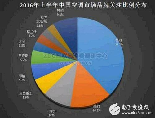 小米直流變頻空調產品發布，“董小姐”日子不好過了！