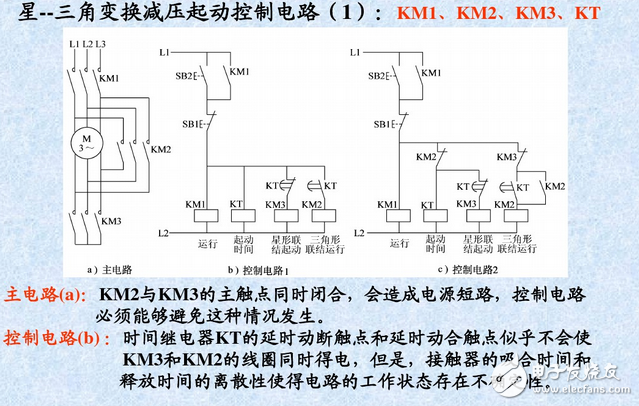 三相異步電動機控制電路與正反轉控制原理圖詳解