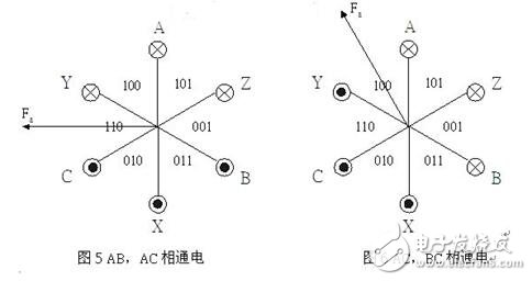 風扇電機的設計方案_判斷風扇電機好壞的方法