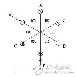 風扇電機的設計方案_判斷風扇電機好壞的方法