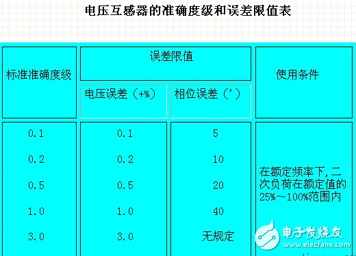 　電壓互感器分類、精度等級、剩余繞組、容量規定