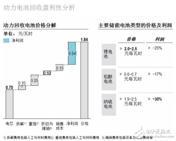 羅蘭貝格：新能源汽車售后服務的現狀與未來發展趨勢是什么？