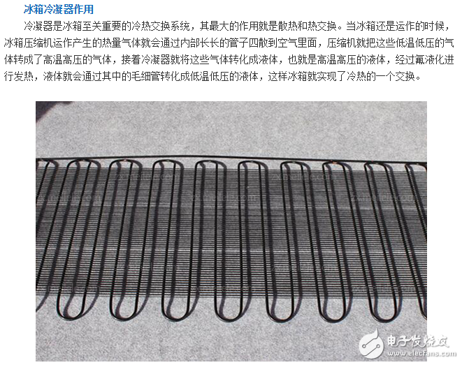 冰箱冷凝器工作原理、作用、位置、清潔、分類