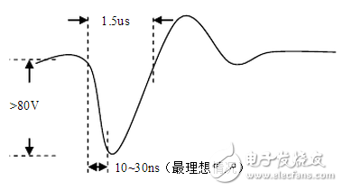 超聲波對人體有害嗎？超聲波發射電路原理圖分析 拋開劑量談毒性都是耍流氓！