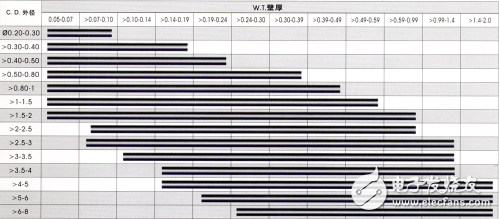 冰箱毛細(xì)管短了的現(xiàn)象、長度、規(guī)格、堵塞了怎么辦？