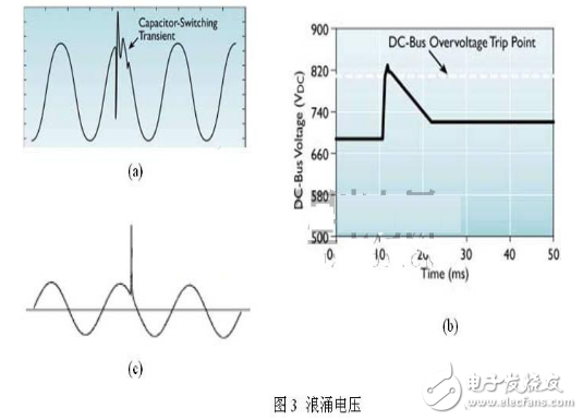 什么是浪涌電壓_浪涌電壓的種類及保護器件的選型_浪涌電壓的危害