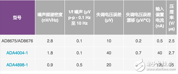 DAC的發展歷史及前景展望