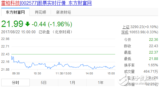 無線充電概念股票_無線充電概念股票龍頭_手機無線充電概念股