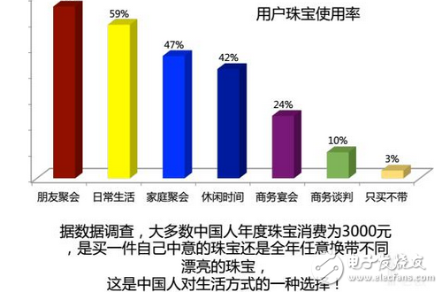 共享空調現身廣州？共享珠寶來了？上海共享單車墳墓！共享經濟是發展方向還是已經末路