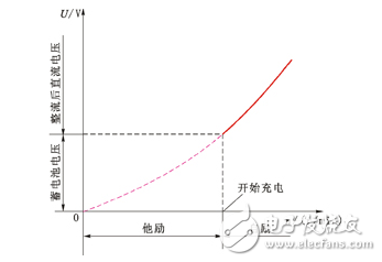 交流發電機的輸出特性_普通交流發電機工作原理_三相交流發電機工作原理