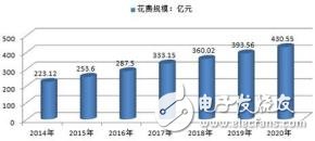 智慧醫療前景看好 智能醫護成為醫院信息化建設著眼點