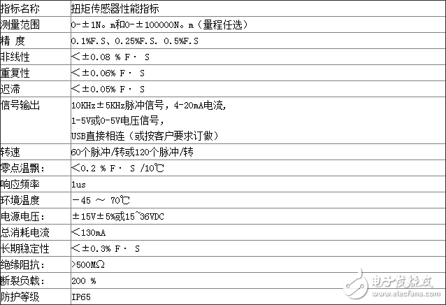 動態扭矩傳感器原理_動態扭矩傳感器安裝_動態扭矩傳感器應用范圍