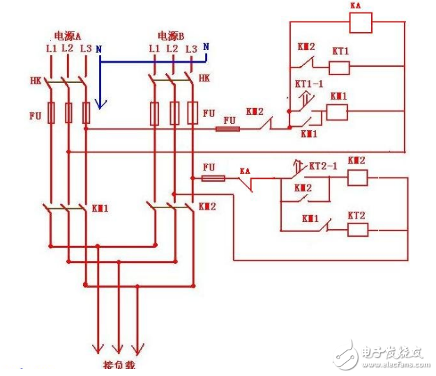 雙電源自動(dòng)切換開(kāi)關(guān)工作原理_雙電源自動(dòng)切換開(kāi)關(guān)如何調(diào)試_雙電源供電配電圖