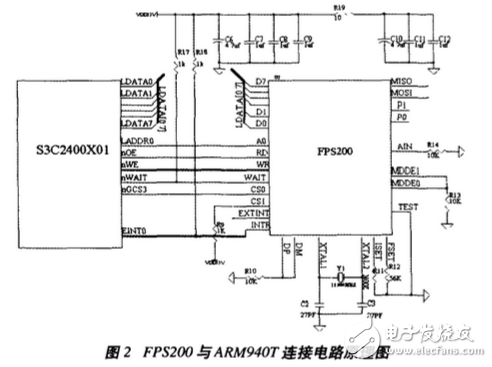 基于ARM920T的指紋識別系統(tǒng)方案詳解