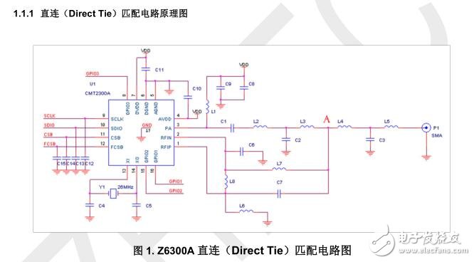 Z6300A電路應用開發指南