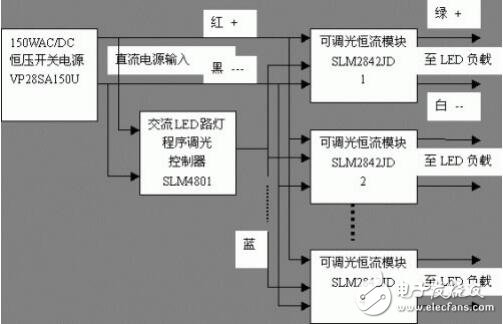 LED電源知識匯總及技術應用