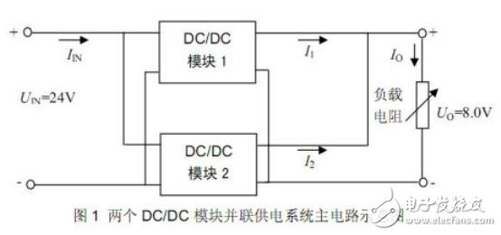 基于開關電源模塊的并聯供電系統應用