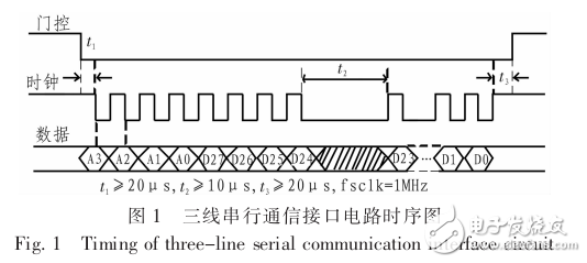 三線串行通信接口電路性能