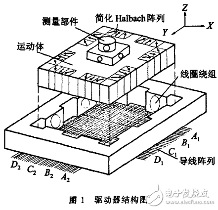 電磁懸浮驅動器技術測試分析