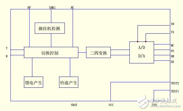 用戶接口模塊QX31152Z-5