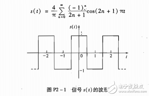 通信原理書(shū)籍解說(shuō)